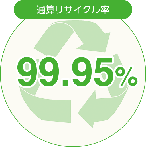 通算リサイクル率 99.95
